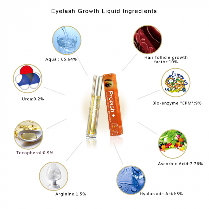 Formularz Logo płynne dopuszczalne organiczne naturalny wzmacniacz wzrostu rzęs dla marki prywatnej 2