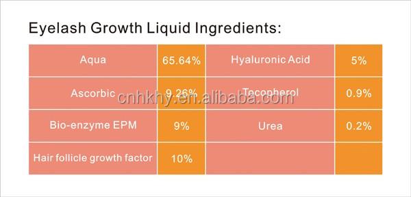 Uzyskaj grubie i smaczne rzęsy z 100% naturalnym ekstraktem serum do wzrostu rzęs na Amazonie 3
