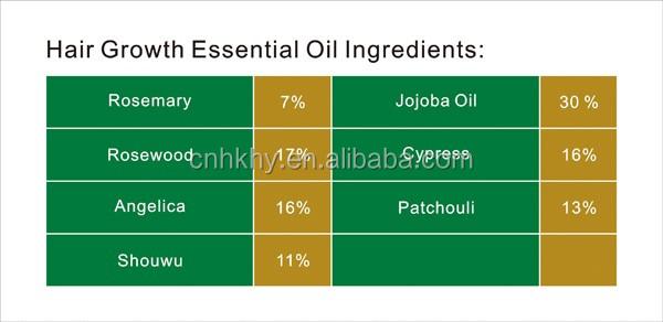 Pralash Naturalne oleje eteryczne do wzrostu włosów oleje organiczne Najlepiej z olejem z drzewa różankowego 1