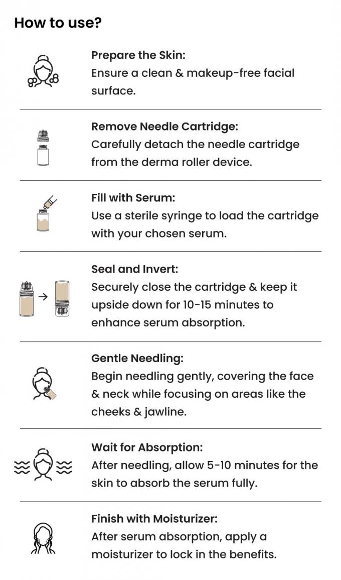 Wykorzystanie roztworu Hyaluronic Acid Meso Serum for Microneedling Infusion System 1