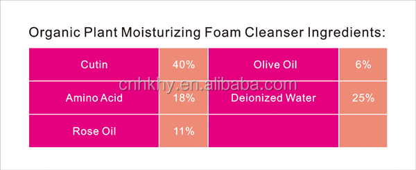 Organic Plant Moisturizing Deep Cleaning Facial Cleanser 1000 ilości dla wszystkich typów skóry 7
