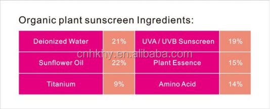 Pantenol wstrzyknięty na twarz, ochrona przeciwsłoneczna SPF 50 dla bezpiecznej i skutecznej ochrony 4