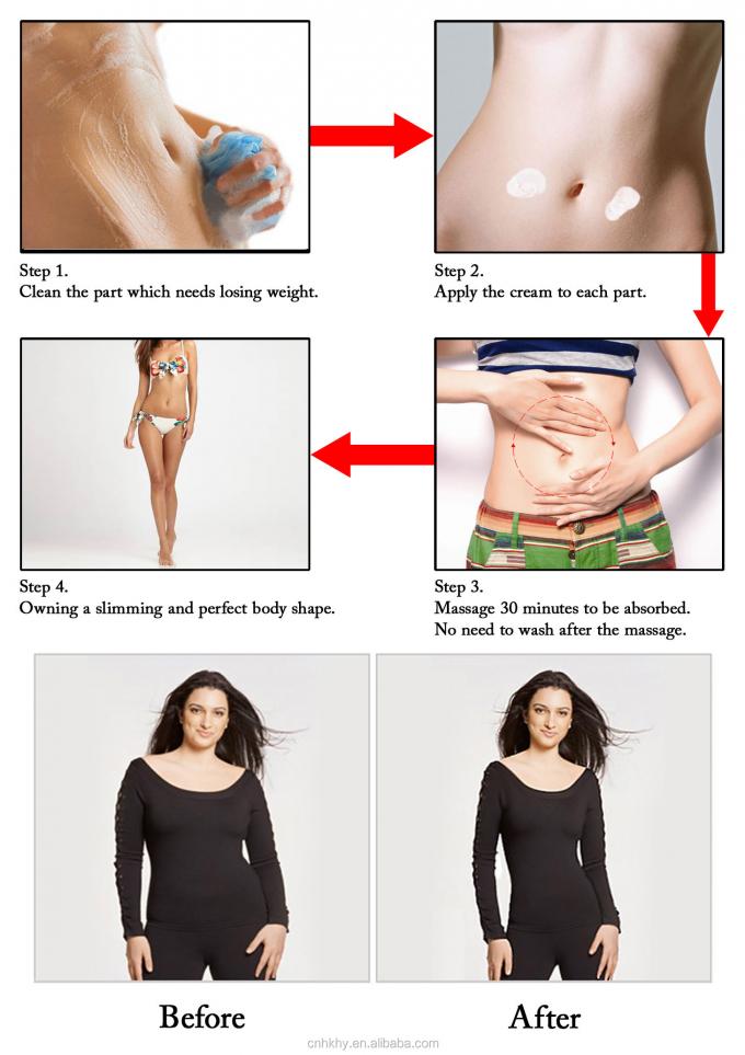 Peptydy Private Label Organic Belly Slimming 3 Dni Imbir Płaskie tłuszcz brzucha spalarka masaż krem 9