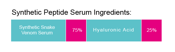 Naturalne, organiczne peptydy kolagenowe, surowica, wyprostowująca i gładka skóra, naturalna formuła 6