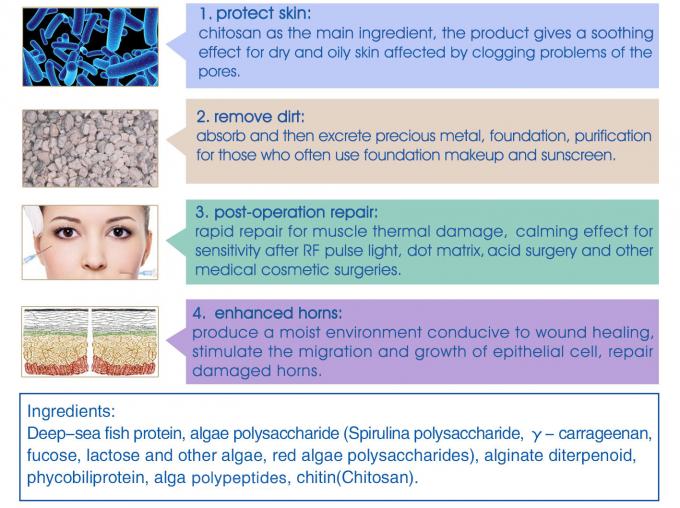 15 lat codziennej pielęgnacji Chitosan Polypeptid Silk Coenzyme Perfect Youth Serum Magiczne 1