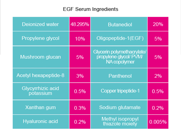 Celowanie nogi/ramion QBEKA Wegan Serum EGF do odnawiania skóry i usuwania trądziku 10 ml 1