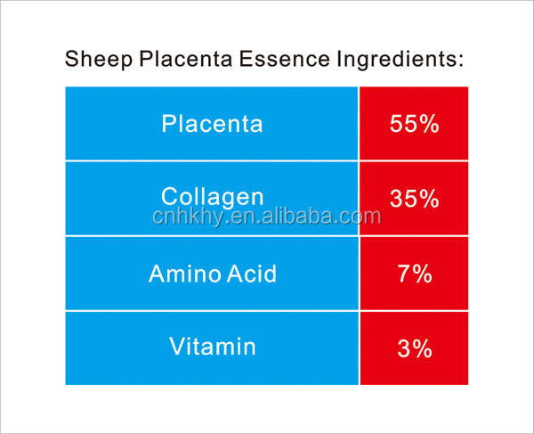 Happy QBEKA 10ml Owiec Placenta Serum do oczu na ciemne kręgi Naprawiające i nawilżające 2