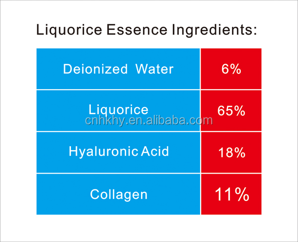 Moisturizing Licorice Serum for Anti-allergic Red Blood Silk and Normal Skin Repair (Seru nawilżające z lukrecji dla przeciwalergicznego czerwonego jedwabiu krwi i naprawy normalnej skóry) 1